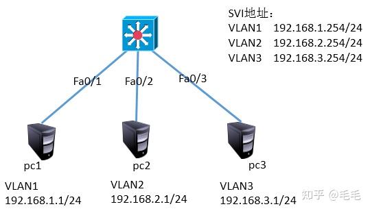 Vlan batch huawei что это