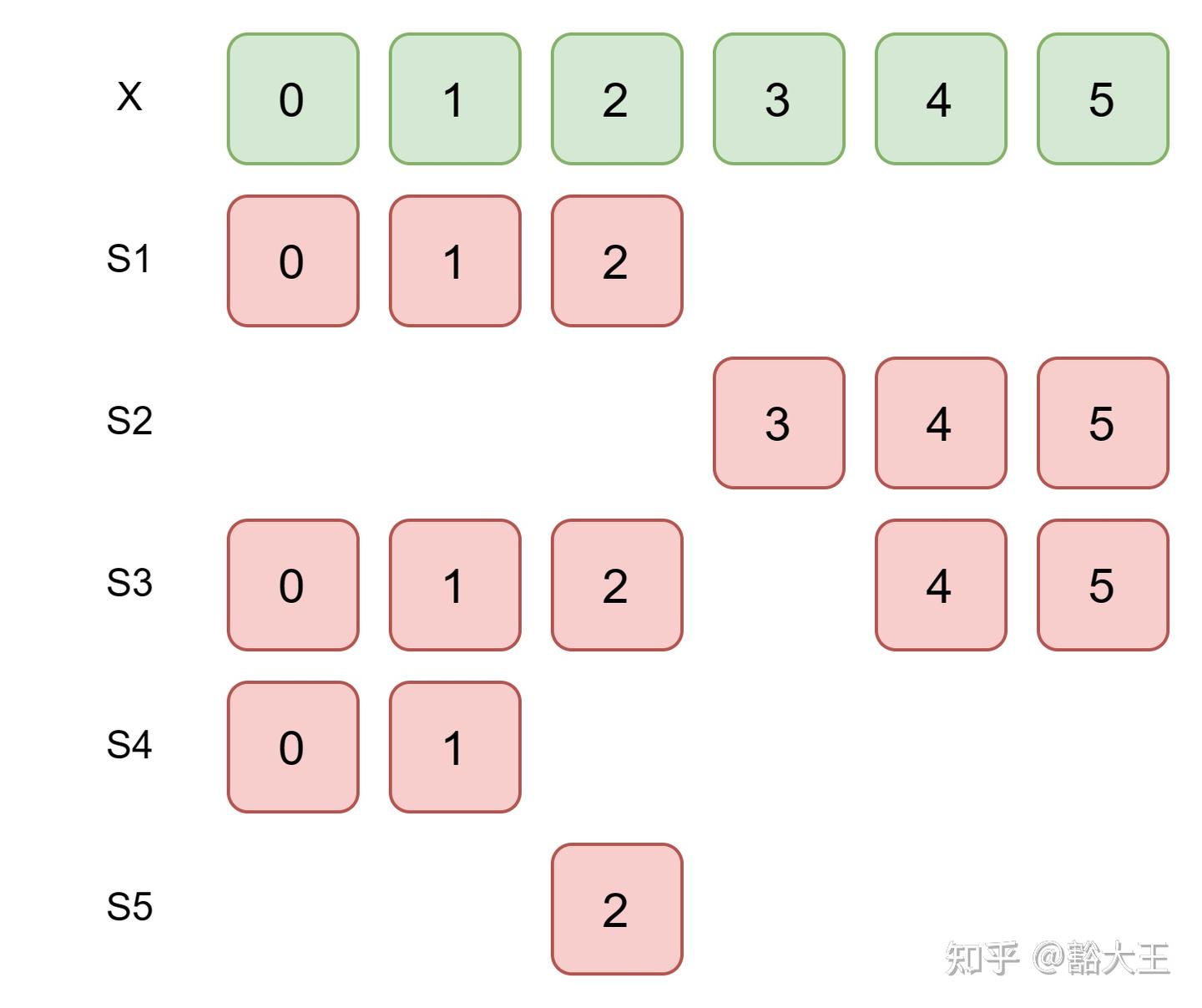 精确覆盖问题 - 知乎