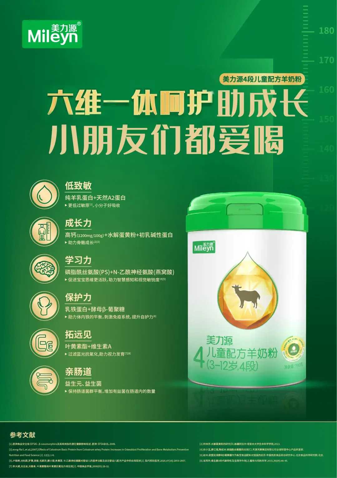 谁给宝宝喝过美力源这款羊奶粉? - 知乎