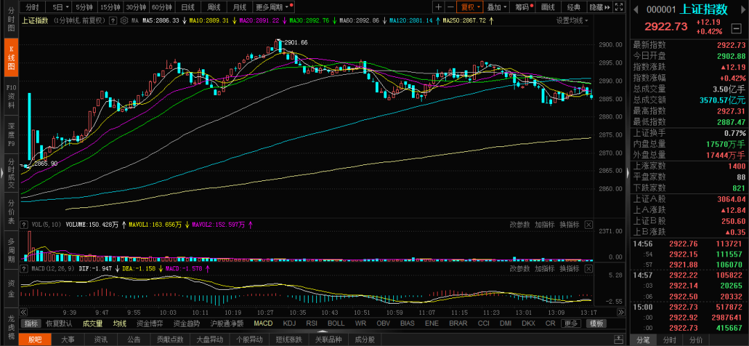私募巨头宁波灵均开盘一分钟狂卖超25亿元股票沪深交易所出手限制交易
