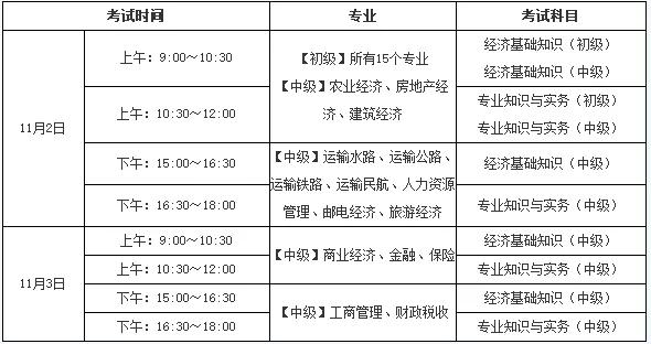 经济师报名时间2017_2018中级经济报名时间_经济专业技术资格考试报名时间