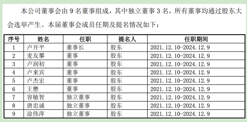 长联科技ipo:卢氏家族之下大额分红,募投项目隐含4千万补流金