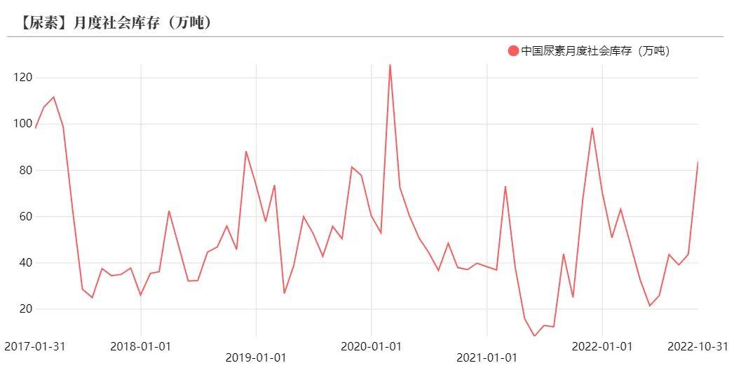 尿素：需求焦点在海外 知乎