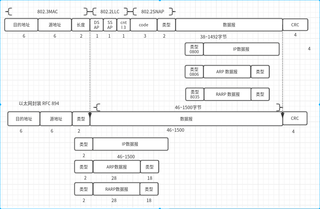《TCP/IP详解.卷1:协议》阅读总结 - 知乎