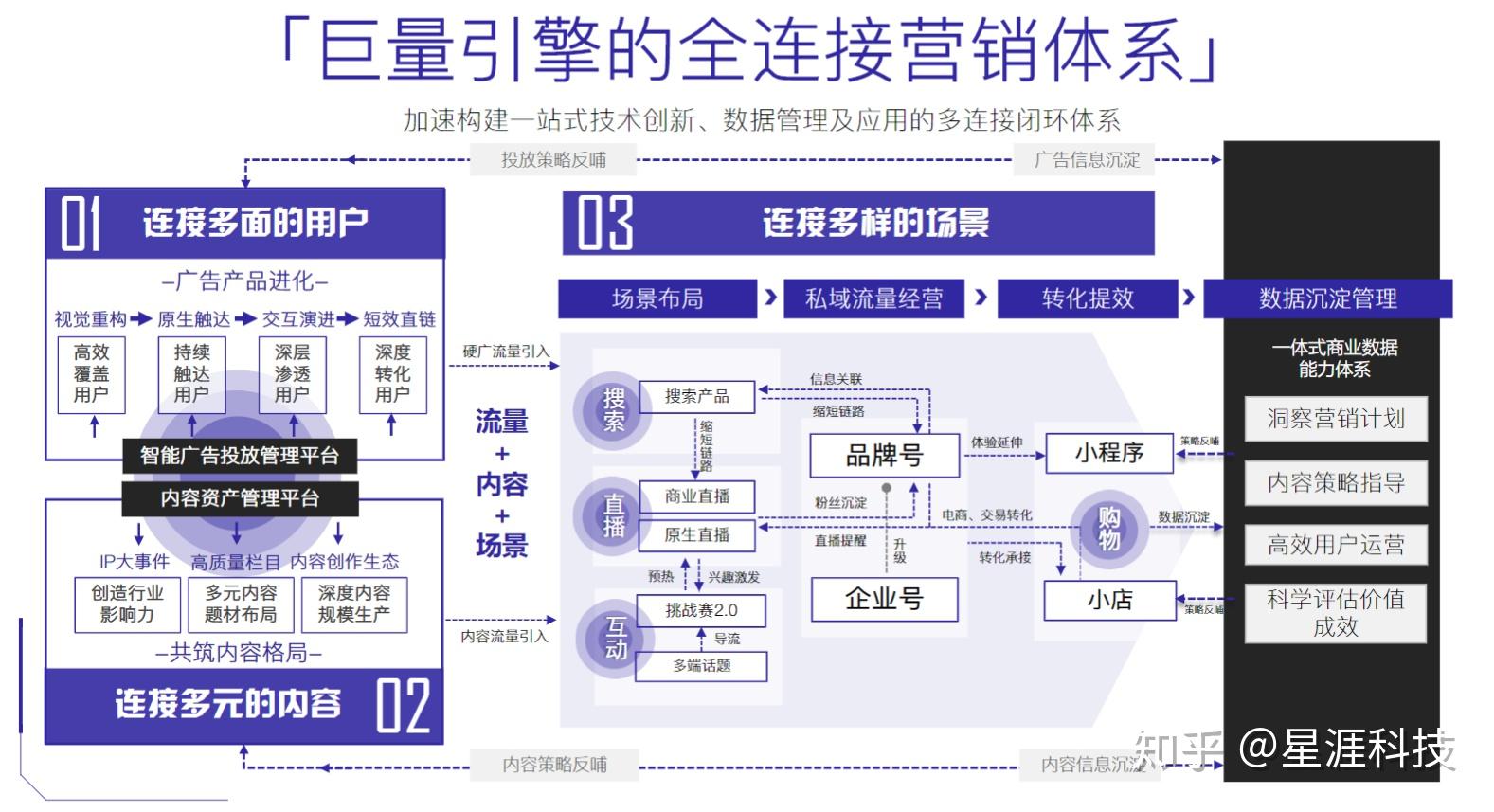 巨量引擎怎么投放广告？效果怎么样？怎么计费的？ - 知乎