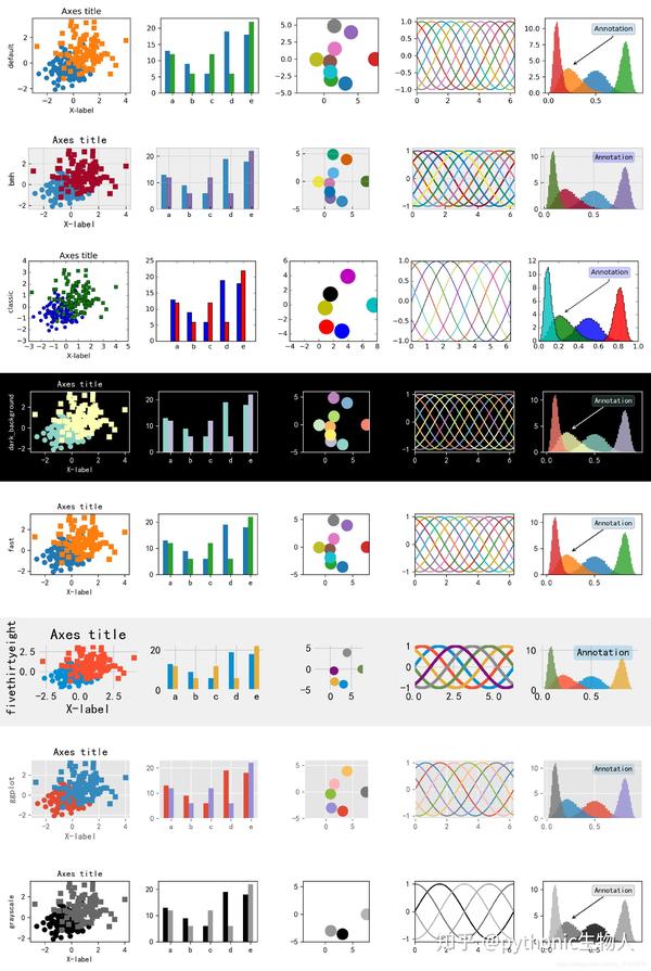 python-matplotlib04-plt-style