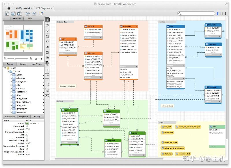 8个适用于Linux管理员的最佳MySQL/MariaDB GUI 工具 - 知乎