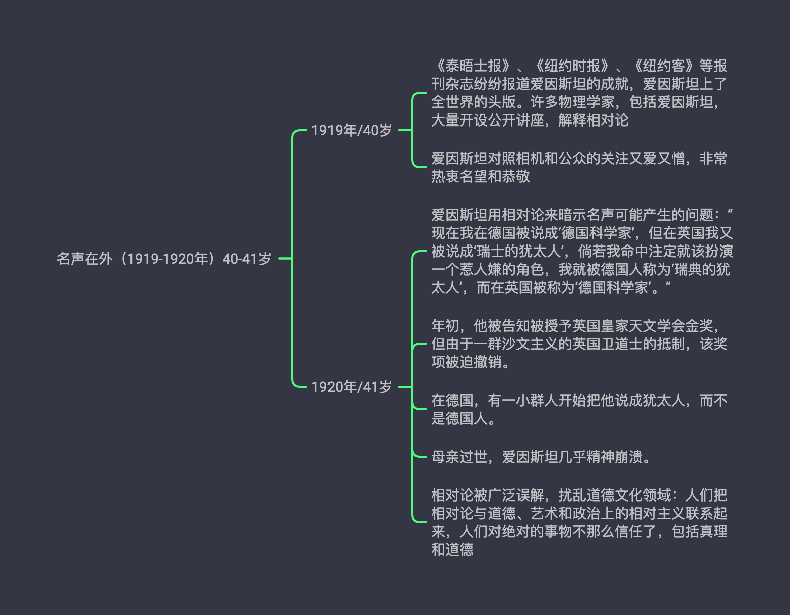 思维导图爱因斯坦传一张图看完爱因斯坦传奇的一生