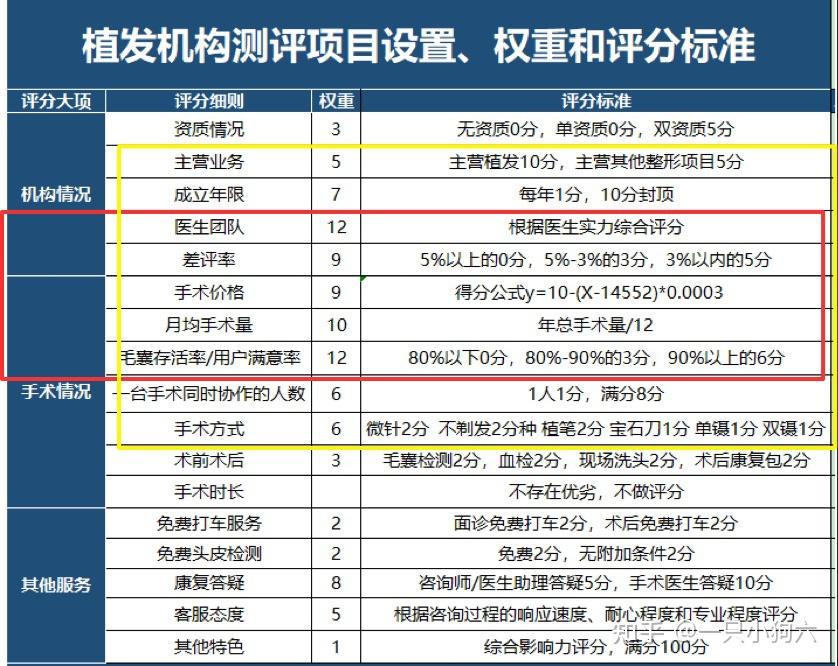 关于淄博安全的植发机构排名的信息