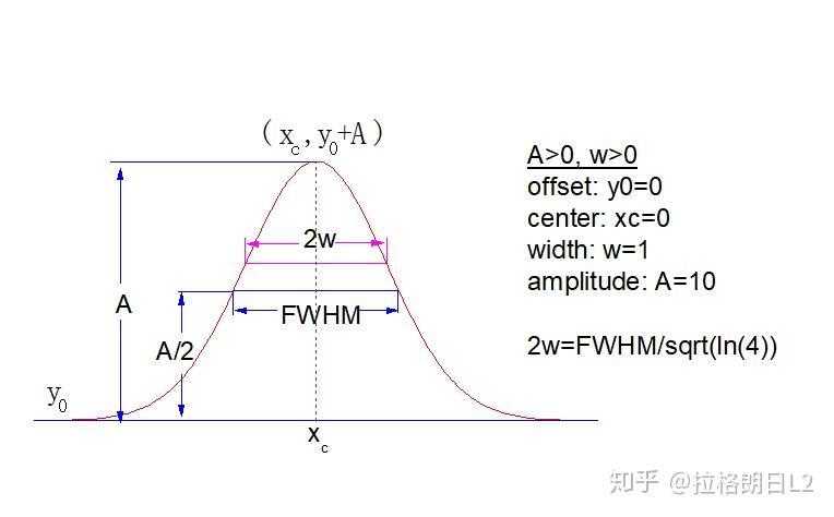 世界人口逻辑斯蒂方程_凹凸世界金