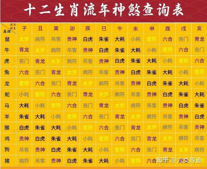 2026年所犯白虎,丧门,大耗等十二串宫神煞查询与化解 - 知乎