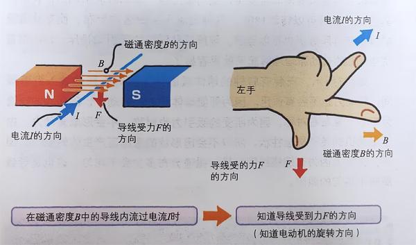 电机基础知识——弗莱明“右手定则”和“左手定则” - 知乎