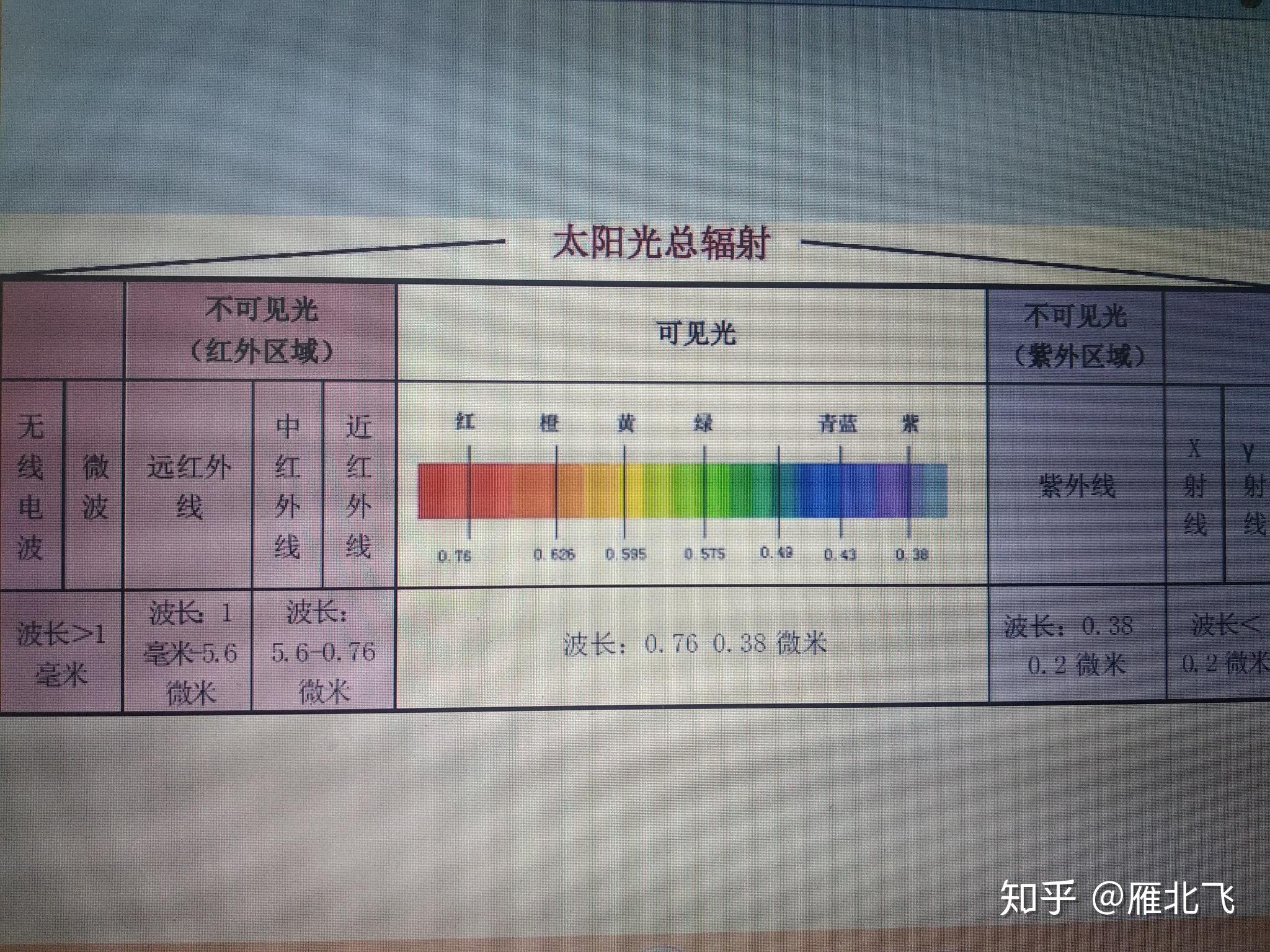 某种光的频率是一个特定值还是光谱上另两种光的频率的叠加?