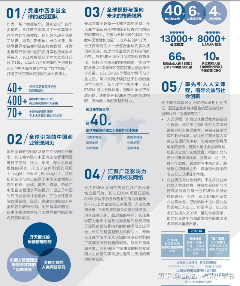 学费与报名条件长江商学院emba