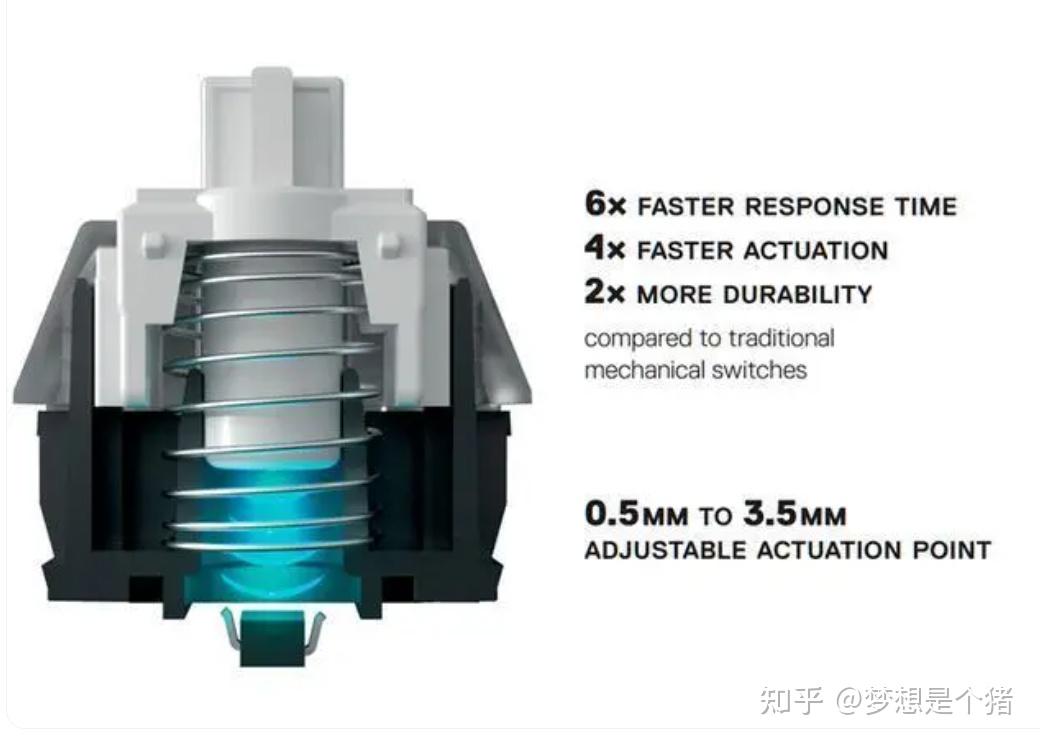 为什么现在磁轴键盘这么少