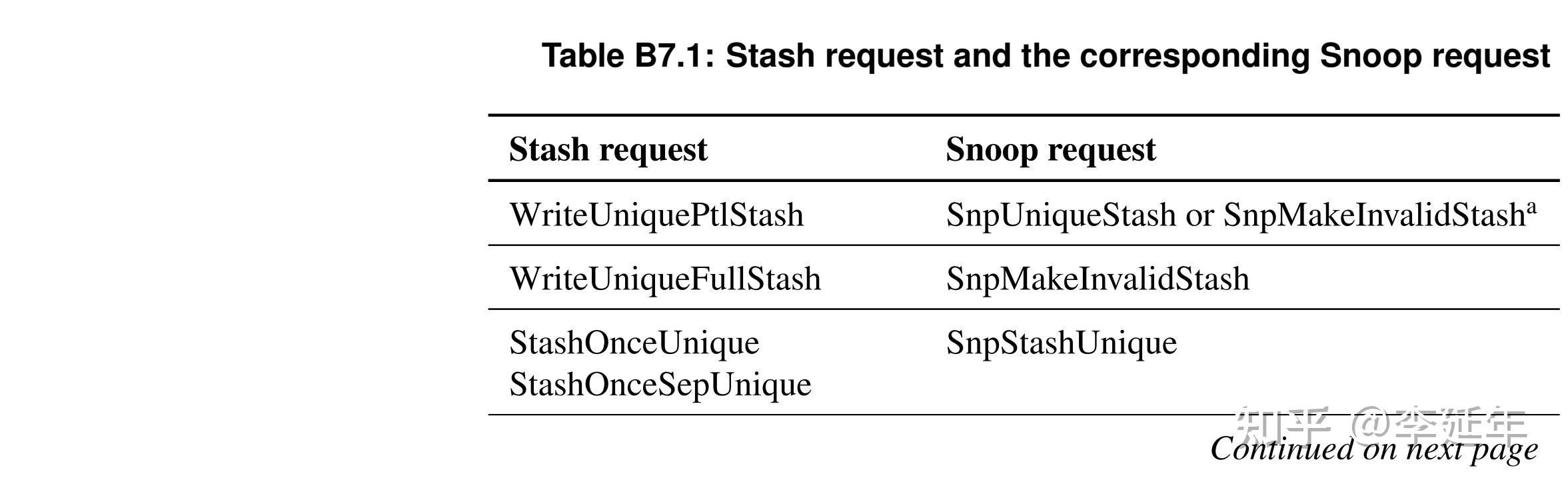 Chapter B7 Cache Stashing - 知乎
