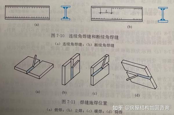 【钢结构原理】7.2 焊接连接的特性 - 知乎