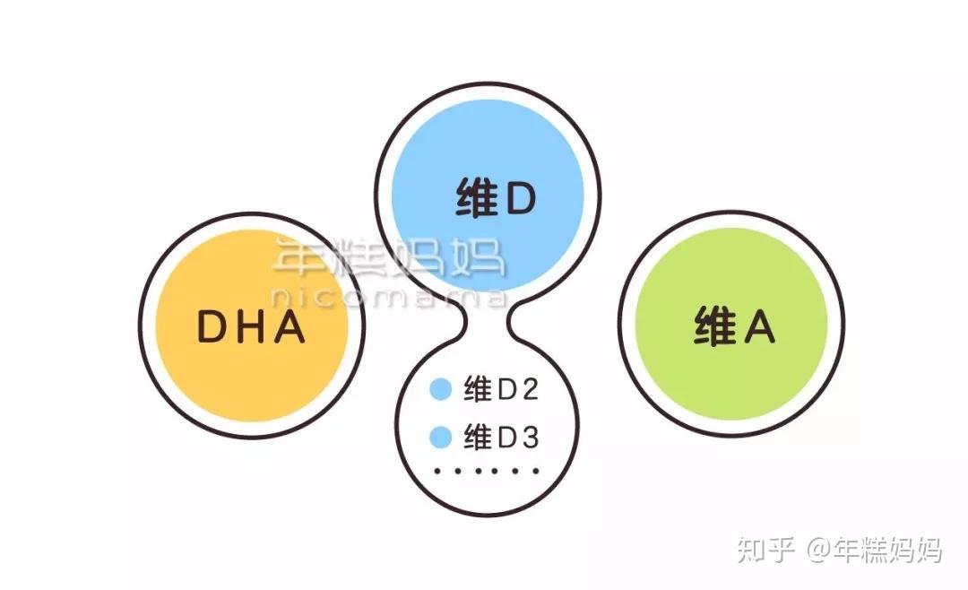 过量可能会中毒！维生素AD和D3别瞎补 - 知乎