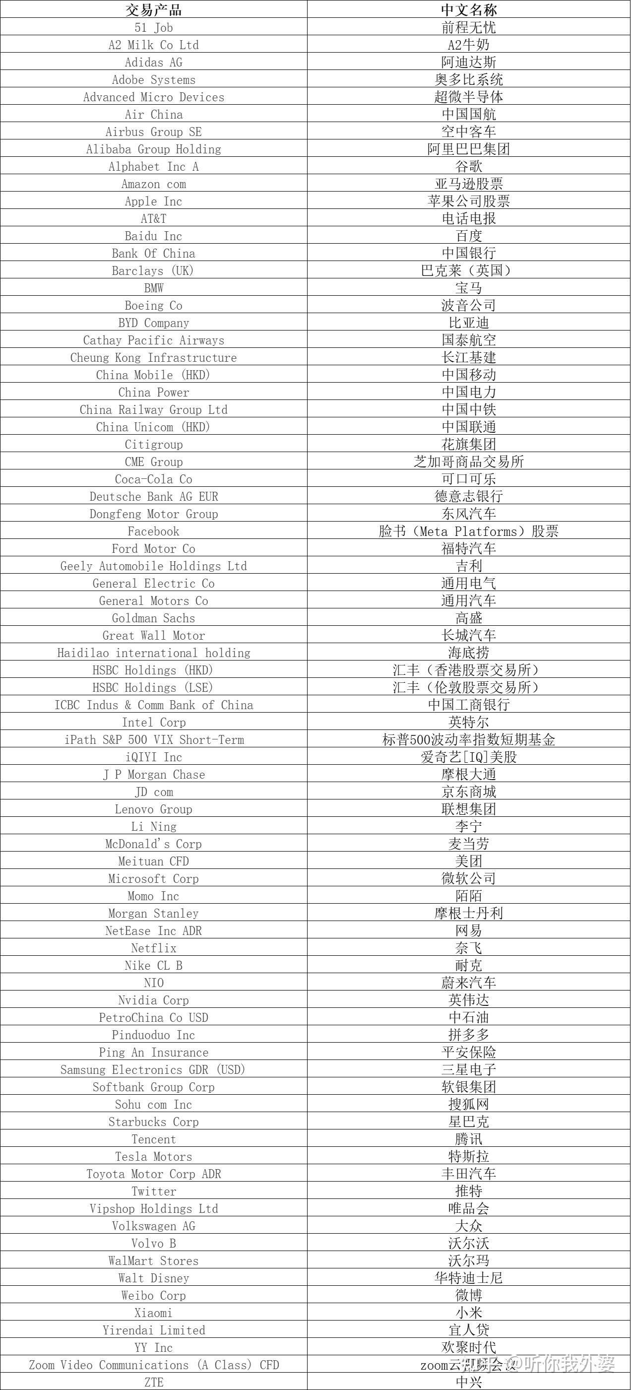嘉盛美国股票的相关品种介绍- 知乎