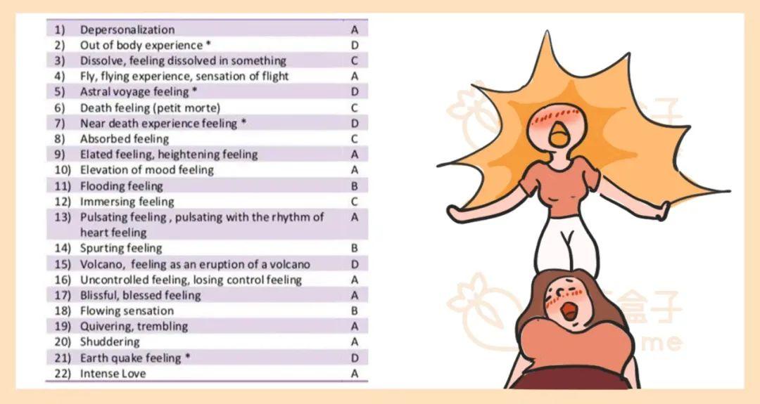 女生gc是什么感觉女生必看