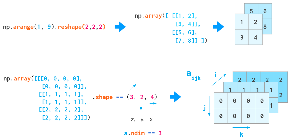 图解Python numpy基本操作 - 知乎
