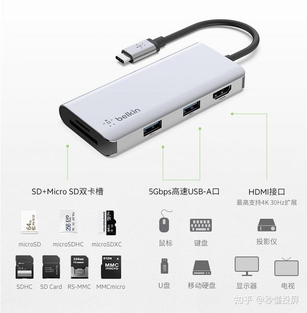 首选要来区分下macbook air 有哪些接口类型