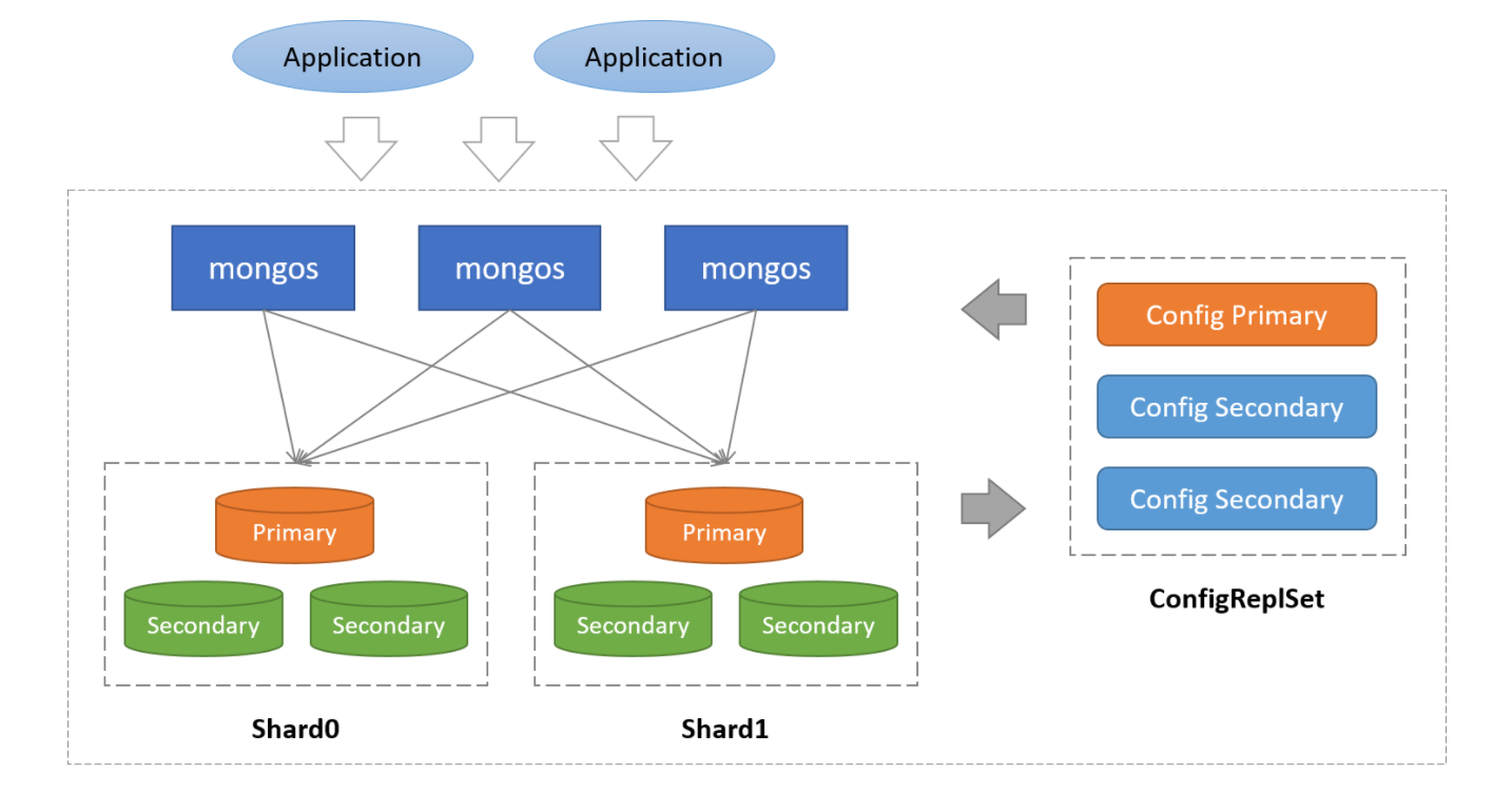 精通mysql转而学习分布式mongodb?一篇文章就够了 - 知乎
