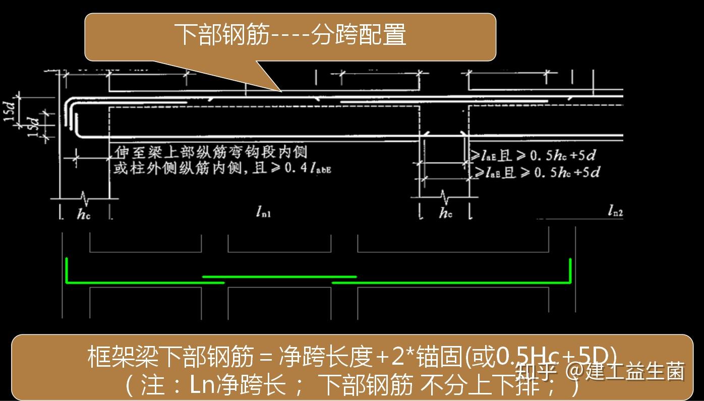 242頁鋼筋識圖與算量實戰講義樑柱牆板7天看懂鋼筋圖紙