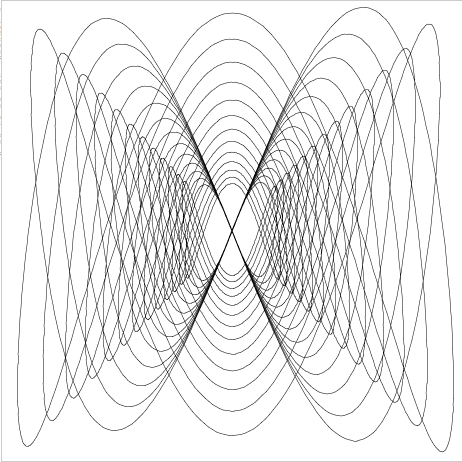 有哪些好看的李萨如图形