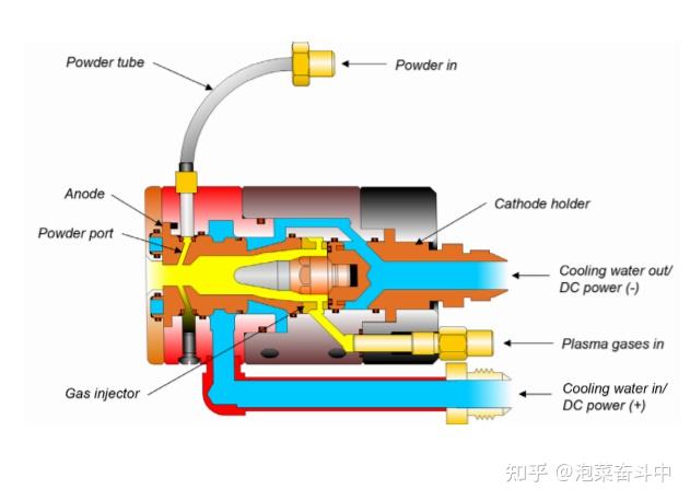 防喷器工作原理图片