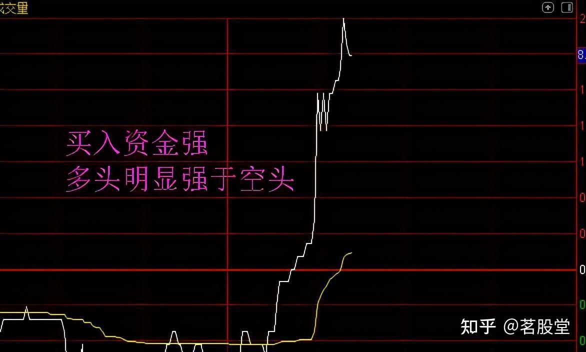 股票涨与跌的根源是什么？一分钟弄清楚- 知乎