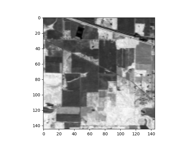 Python处理高光谱数据 Spectral Python (SPy) 中文用户指南(中） - 知乎