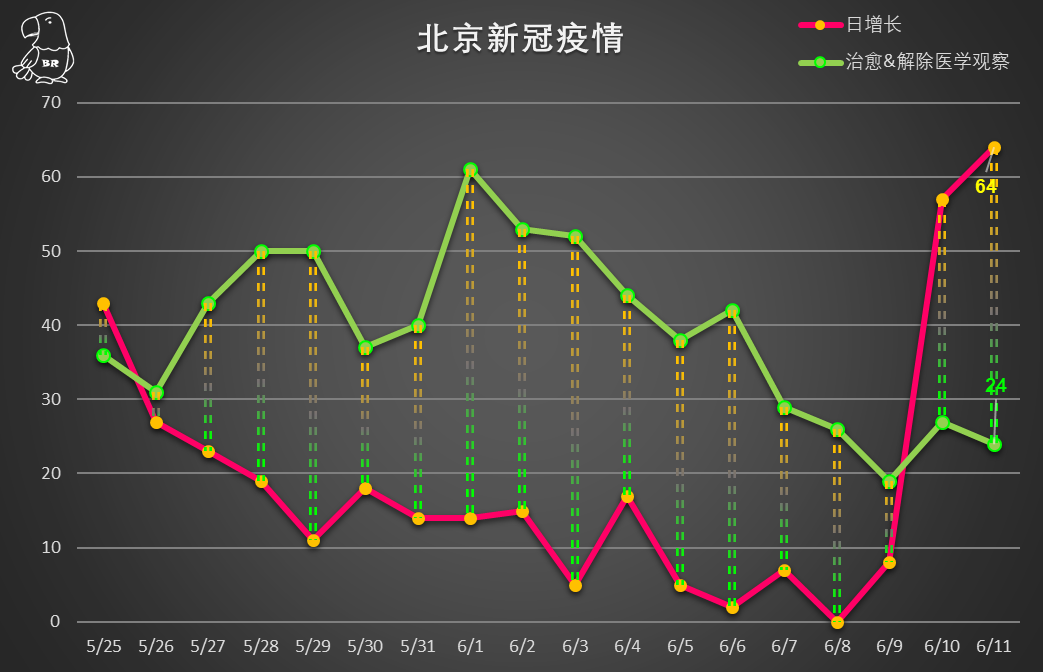北京新增本土感染者33例天堂超市酒吧聚集性疫情防控难度超越新发地
