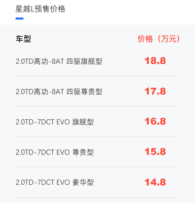预售价148188万元吉利星越l开启全球预售
