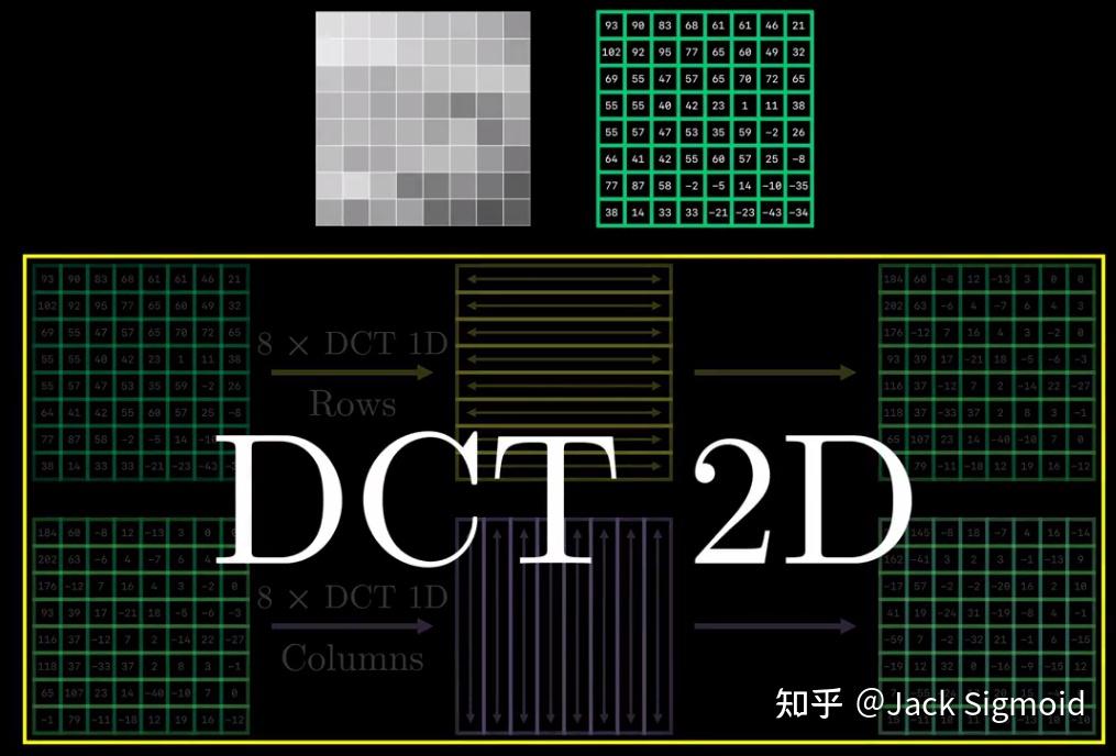 令人拍案叫绝的jpeg图像压缩原理