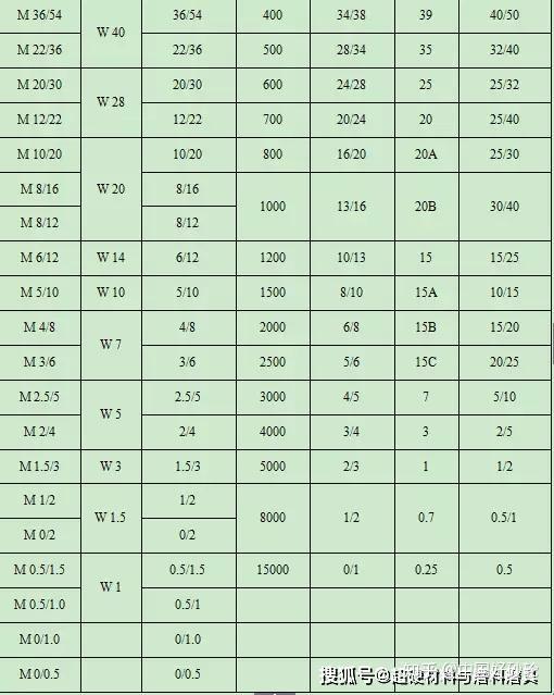 砂轮基础课堂磨料粒度的那些事