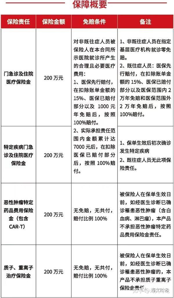 包含安定医院预约挂号陪诊一体用药不良反应提醒，安全更有保障的词条