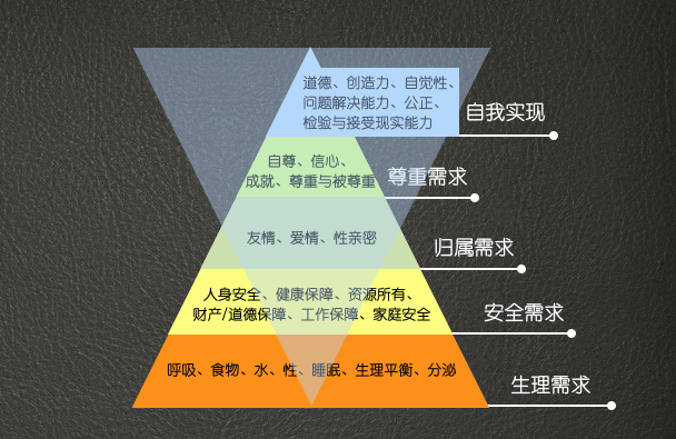 自我实现者的爱情