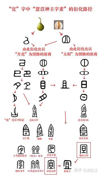 二十六：“夒”“夔”皆含“夏”字构形，实表姒姓黄帝族裔 - 知乎