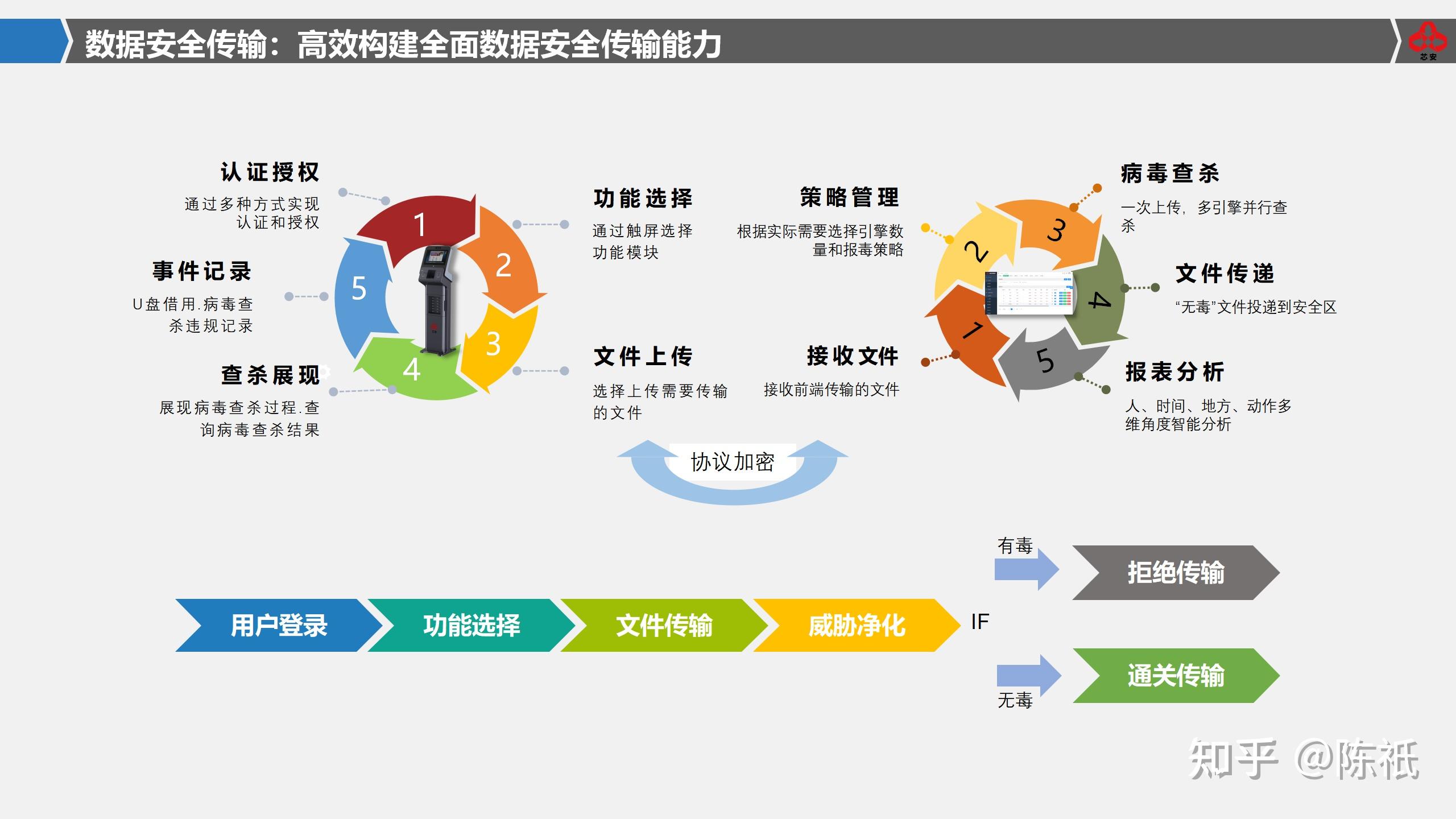 如何确保企业信息系统的等保合规安全与能力？  第1张