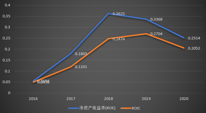 華新水泥除了海螺最值得關注的水泥股下半年進入爆發期重點關注