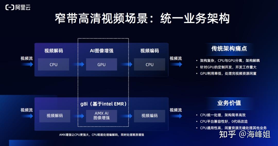 CPU也能“推”动大模型了? - 知乎