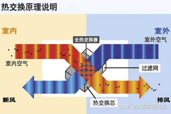 菏泽除甲醛新风系统报价(新风24小时开着对除甲醛好吗)