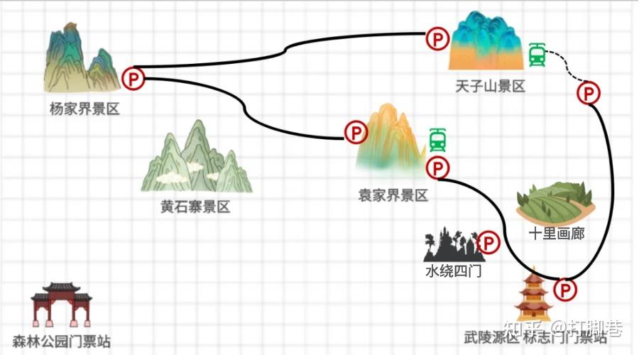 张家界景区最全自由行路线攻略让你摆脱导游同样不走回头路