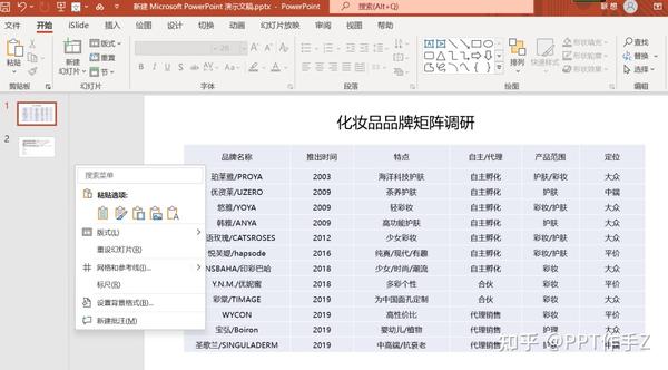 PPT表格这样美化设计,高效又实用 - 知乎