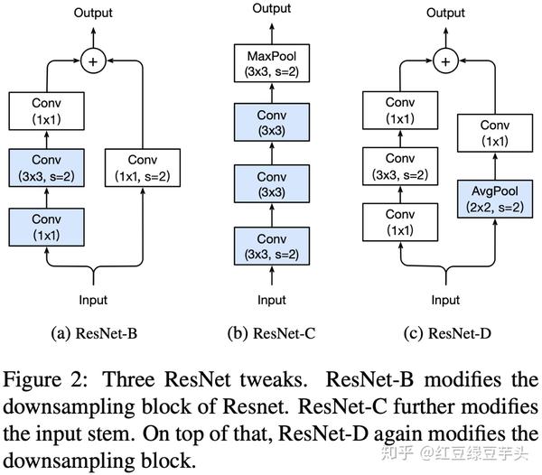 (2019,CVPR)XResNet论文阅读笔记 - 知乎