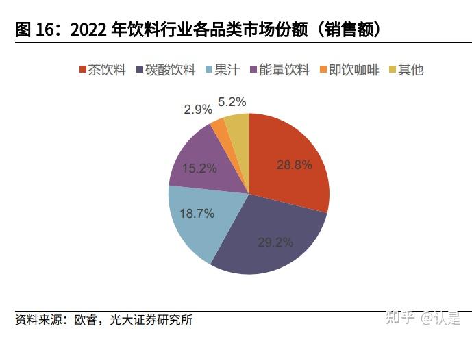 2,饮料行业:饮料大市场,茶饮料步入结构升级阶段