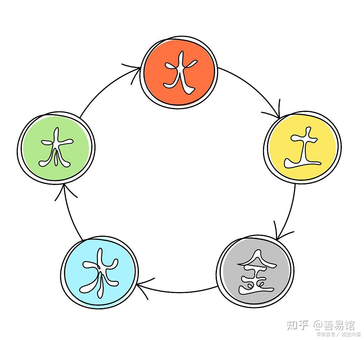 古代神秘学说|“五德终始说”是什么? - 知乎
