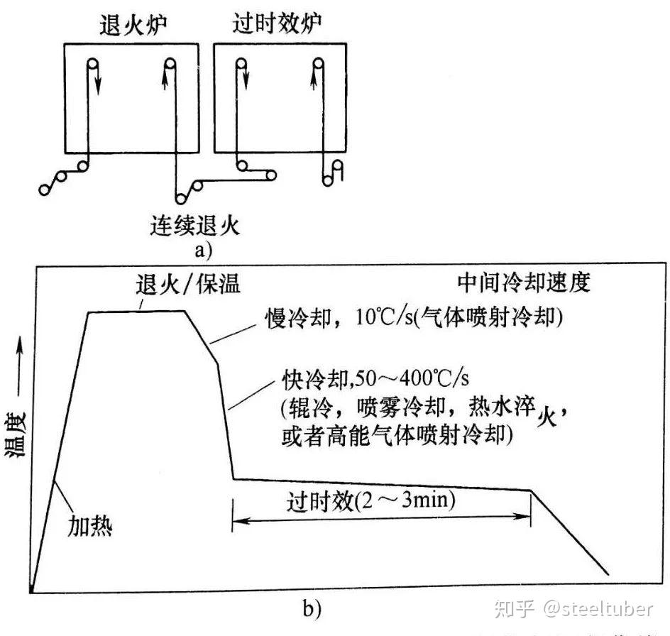 国外对 “钢材的退火” 的认识及具体做法 值得学习收藏!! - 知乎