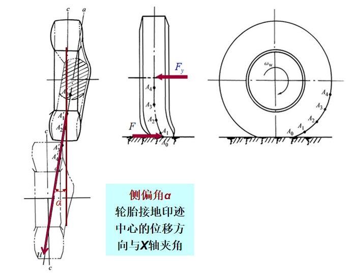【底盘篇】——谈谈汽车的不同特性“推头”&“甩尾” - 知乎